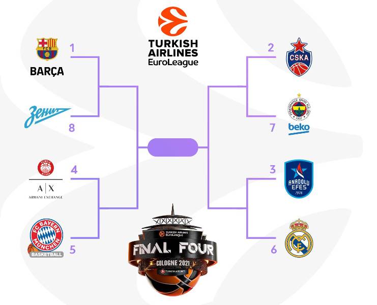 Οι 3οι αγώνες των Playoffs της EuroLeague, οι τελικοί του EuroCup και η