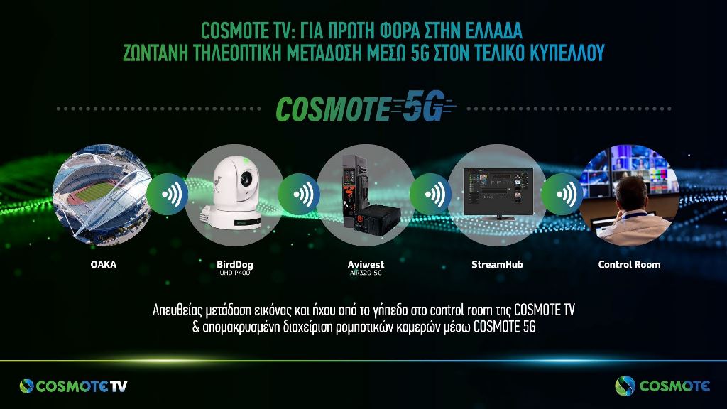 COSMOTE TV: 5G ζωντανή τηλεοπτική μετάδοση για πρώτη φορά στην Ελλάδα
