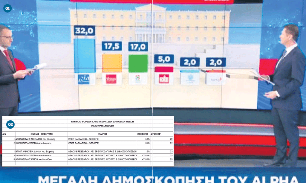 Ξελασπώνουν τον Μητσοτάκη, «σπρώχνουν» τον Ανδρουλάκη