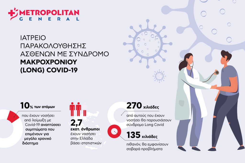 Ιατρείο παρακολούθησης ασθενών με Σύνδρομο Μακροχρόνιου (Long) Covid στο Metropolitan General