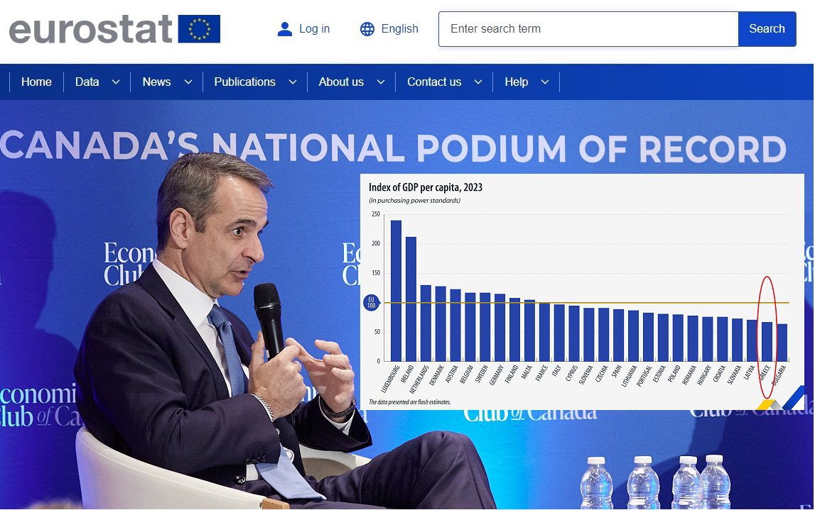 GDP per capita: And officially, the Greece of the Mitsotakis government is at the bottom of Europe
 – 2024-03-29 11:05:05