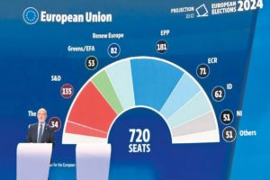 Γεράκια και παζάρια στην ΕΕ &#8211; Η περίπλοκη εξίσωση μετά τις ευρωεκλογές