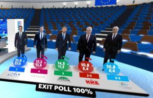 Ευρωεκλογές 2024: Αυτό είναι το τελικό exit poll