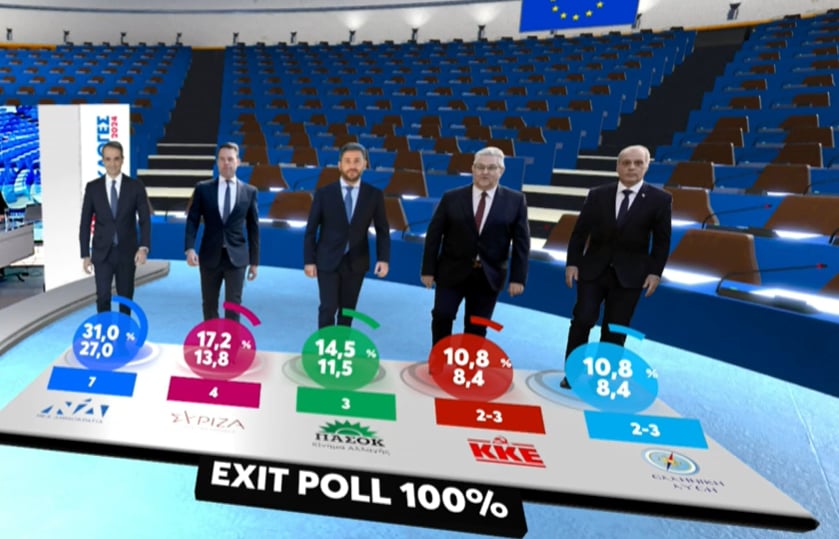 Ευρωεκλογές 2024: Αυτό είναι το τελικό exit poll