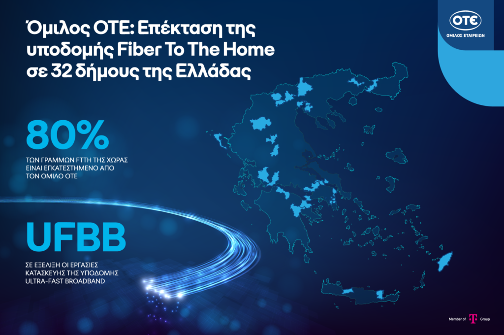 Όμιλος ΟΤΕ: Επέκταση της υποδομής Fiber To The Home σε 32 δήμους της Ελλάδας