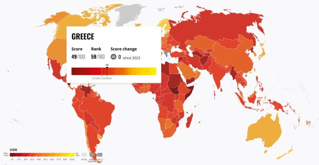 Δείκτης Διαφθοράς CPI: Στην ίδια θέση με την Ναμίμπια η Ελλάδα το 2024